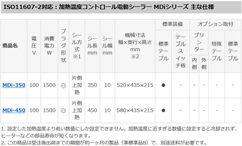 富士インパルス 加熱温度コントロール電動シーラー MDi-350 【送料別途