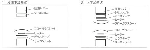 袋とシーラーの通販 テンポアップ - オプション品・補修部品セット