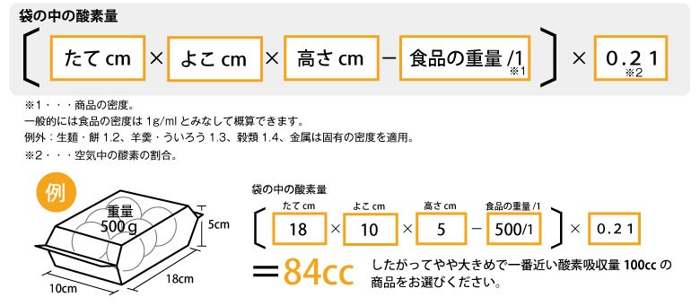 サイズ計算方法