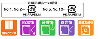 福助工業 VM規格袋 Aタイプアルミガゼット袋 No.1 （200枚）巾100