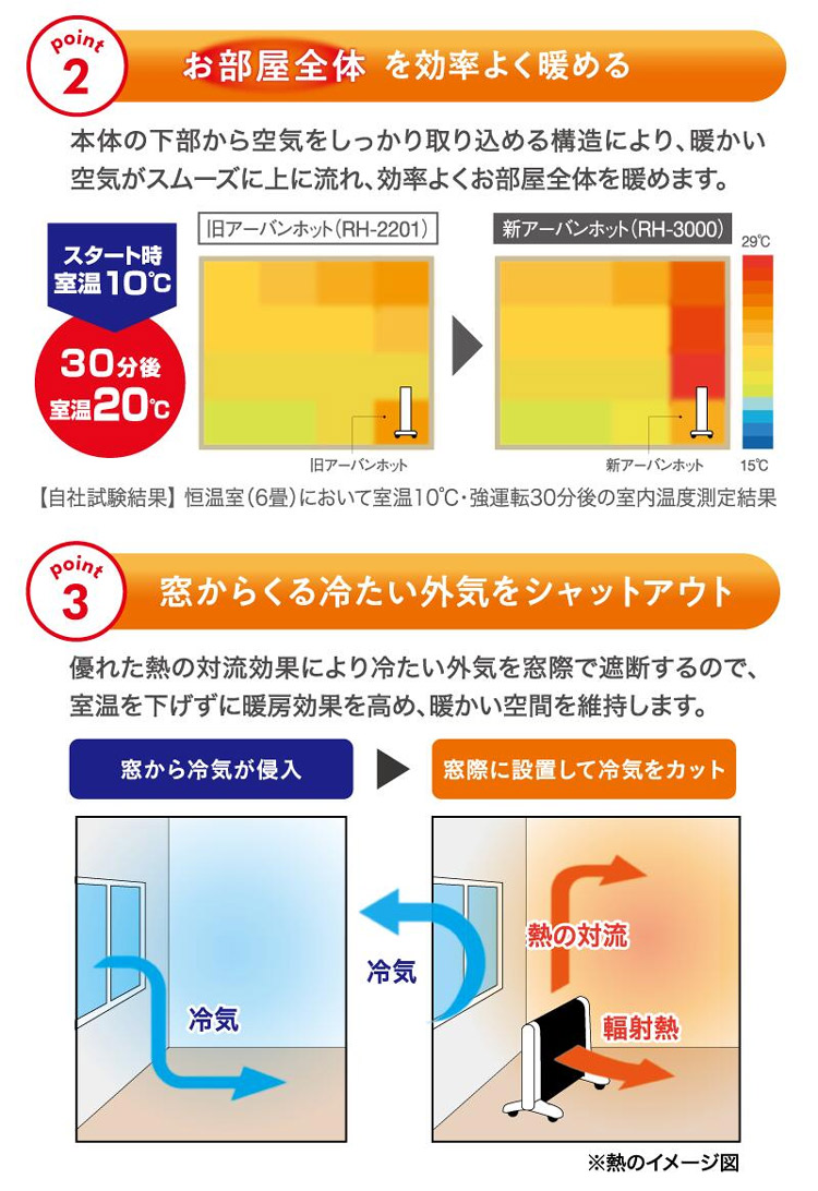 アーバンホット RH-3000