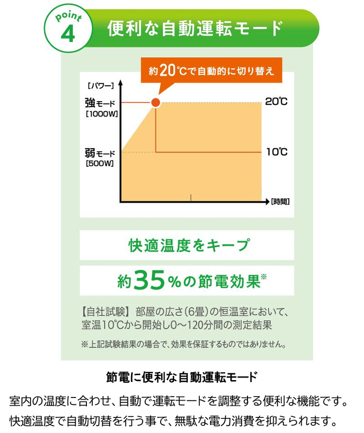 アーバンホット RH-3000