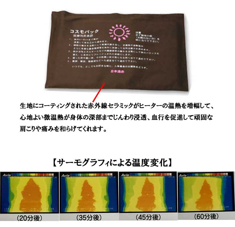遠赤外線　コスモパック　Ｌ型コントローラー※専用替えカバーおまけ付