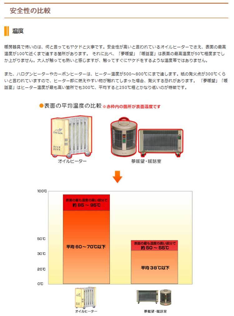 夢暖望 1200型 豪華特典付き 遠赤外線 パネルヒーター (ベージュ