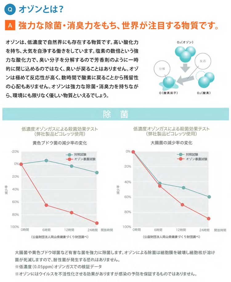 快適マイエアー OZ-3 家庭用オゾン発生器