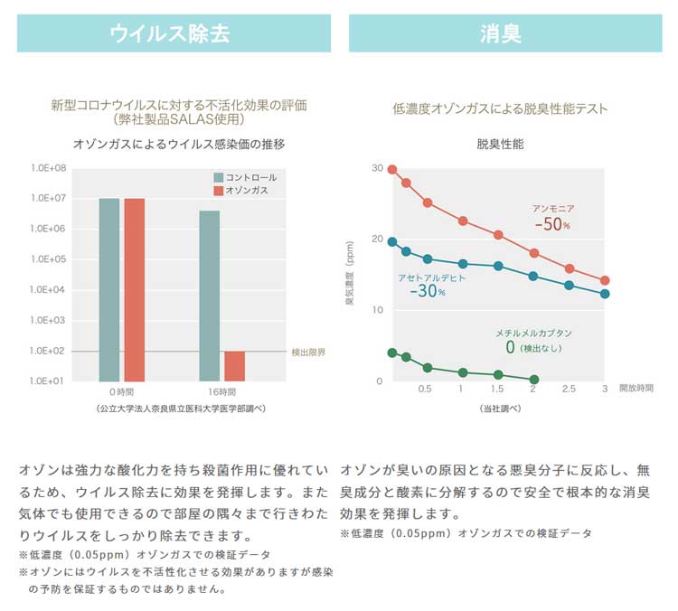 快適マイエアー OZ-3 家庭用オゾン発生器