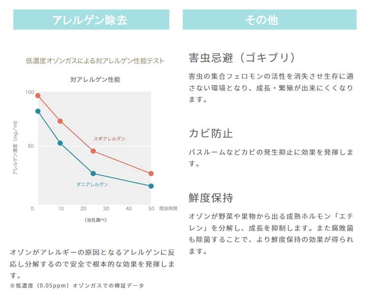 快適マイエアー OZ-3 家庭用オゾン発生器