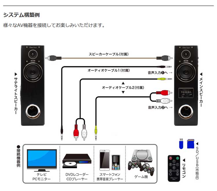 ダイナミック・サウンドスピーカー　DS-12