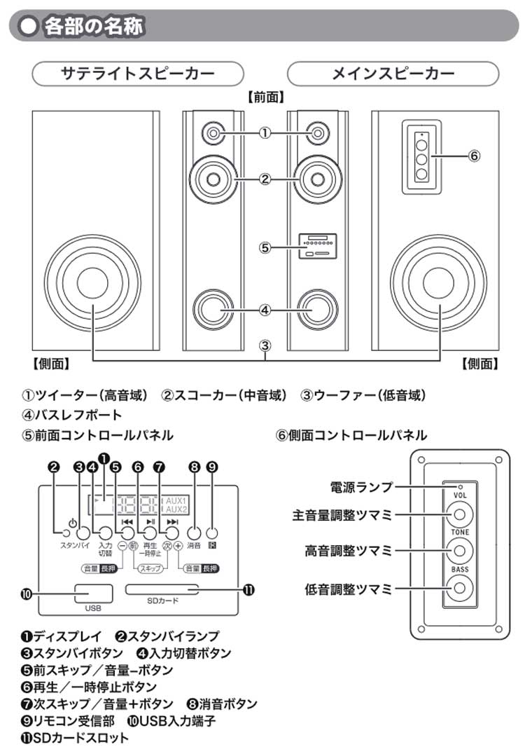 ダイナミック・サウンドスピーカー　DS-12