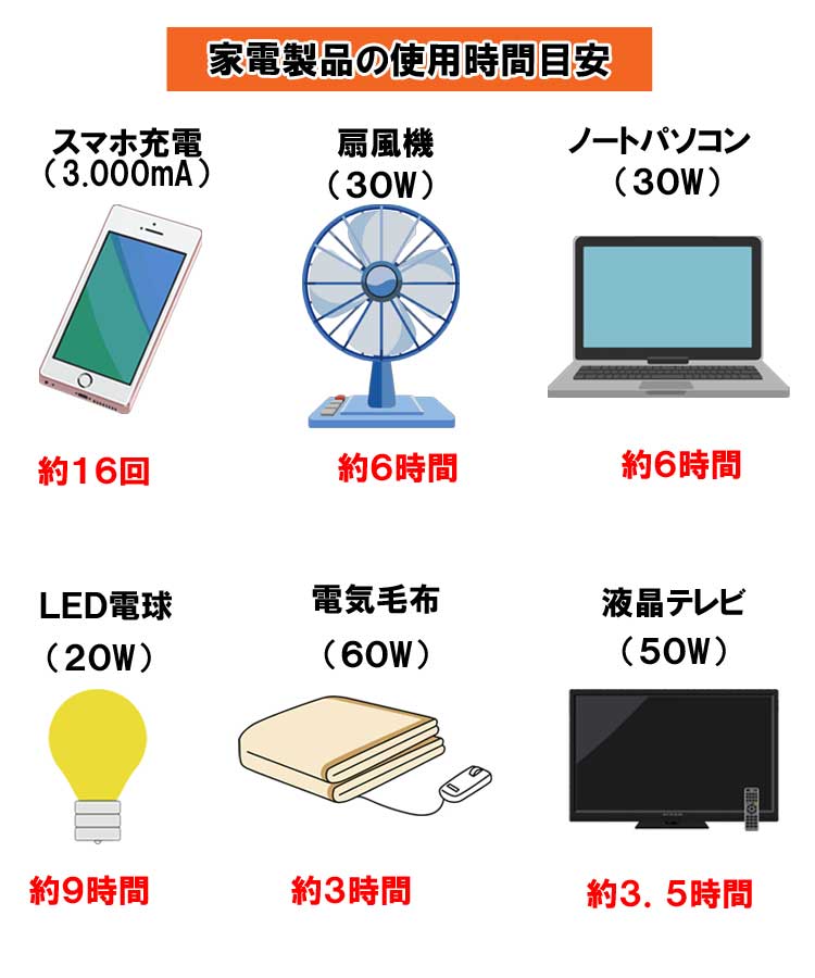 ポータブル電源 エネポルタ EP-100R