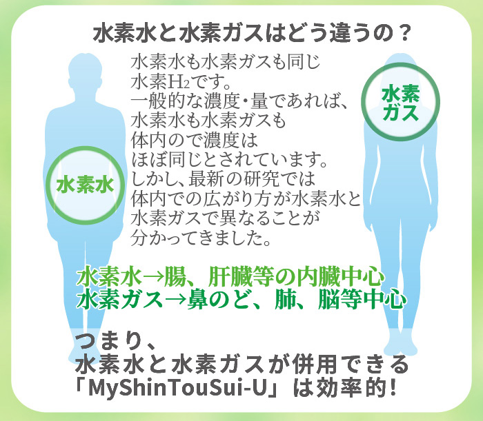 最新モデル 】 MyShinTouSui-U AWH003-U 日省エンジニアリング