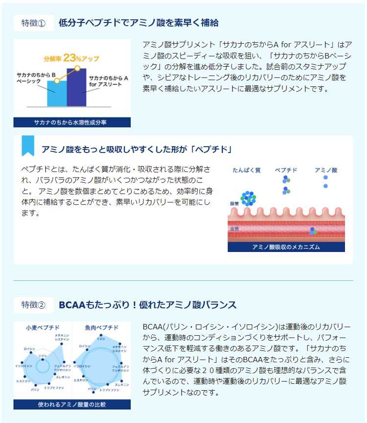 サカナのちから A for アスリート