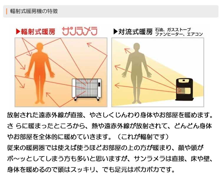 サンラメラ 062（600Ｗ）ブルー/グリーン/ホワイト/レッド　4〜8畳用　保湿クリーム100ｇ特典付き 5年保証付  遠赤外線輻射式暖房器【代引き不可】