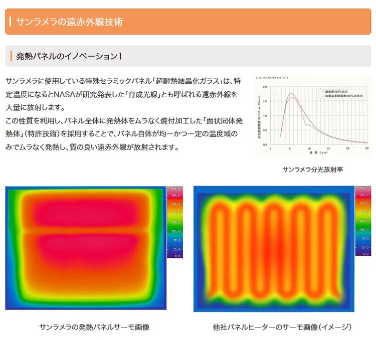 遠赤外線輻射式暖房器 サンラメラ600Ｗ型