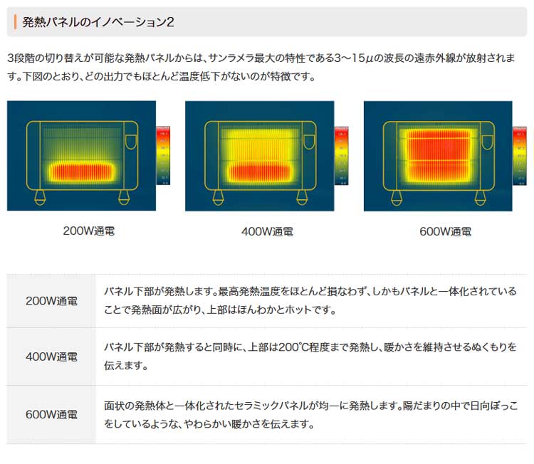 遠赤外線輻射式暖房器 サンラメラ600Ｗ型