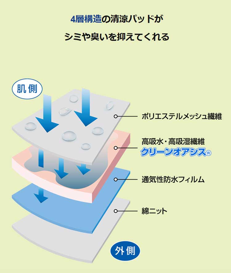 ファミラ さわやか安心ボクサーパンツ7枚組 レギュラー用タイプ