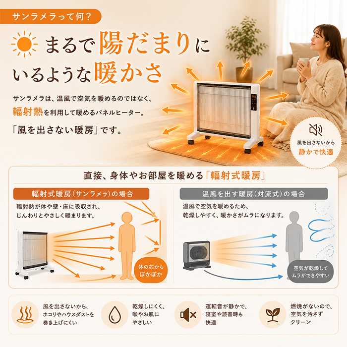 5年保証付き サンラメラ 1200W型 遠赤外...の詳細画像2