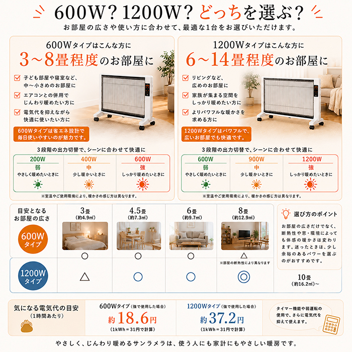 遠赤外線輻射式暖房器 サンラメラ1200Ｗ型
