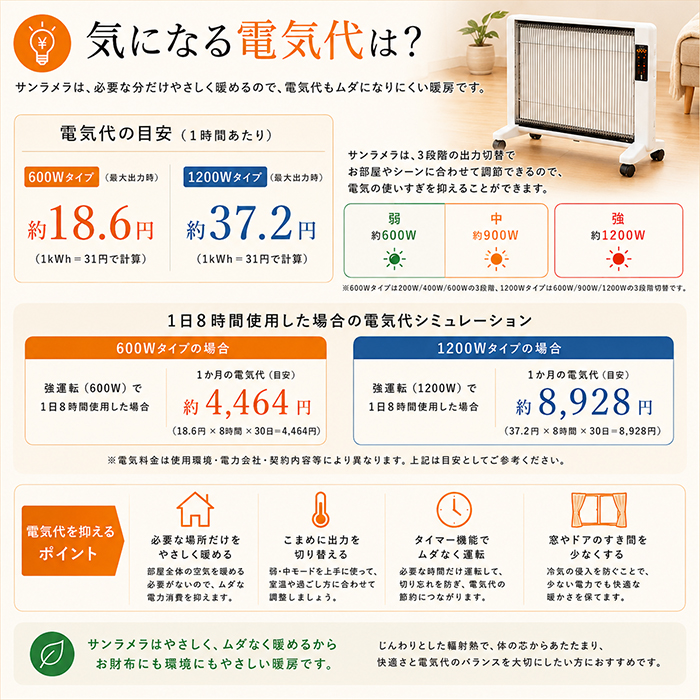 遠赤外線輻射式暖房器 サンラメラ1200Ｗ型