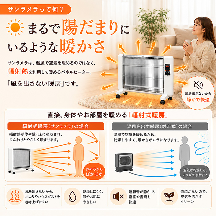 遠赤外線輻射式暖房器 サンラメラ600Ｗ型