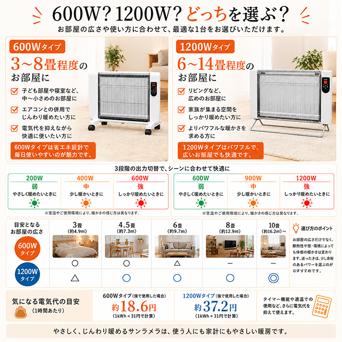 遠赤外線輻射式暖房器 サンラメラ600Ｗ型