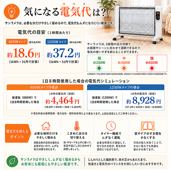 遠赤外線輻射式暖房器 サンラメラ600Ｗ型