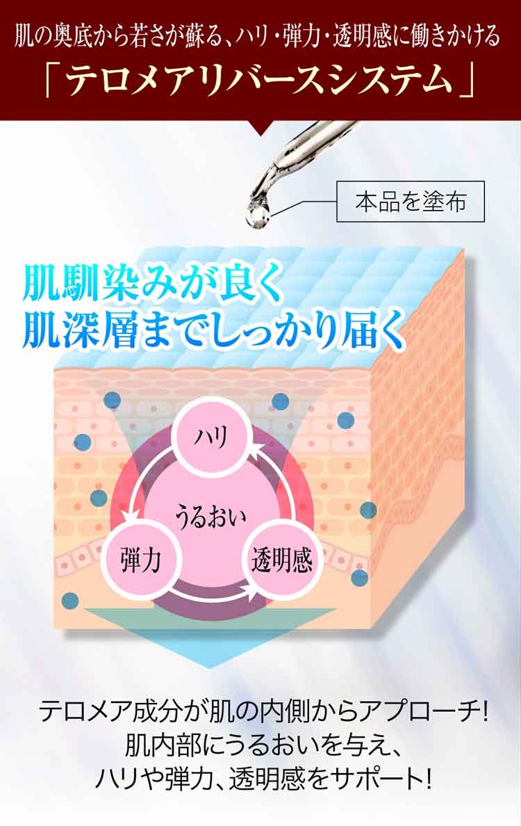 テロメア エフィカシー リリーフ ファイニストセラム 30ml 原液美容液