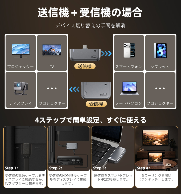 2026新登場 ワイヤレスhdmi 無線送受信機セット 最大50m無線伝送 1080P
