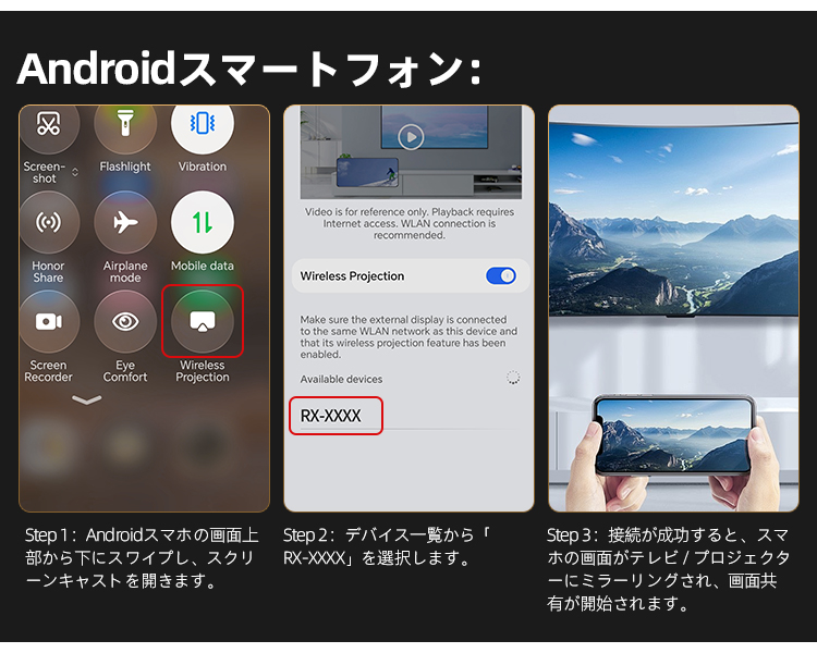 2026新登場 ワイヤレスhdmi 無線送受信機セット 最大50m無線伝送 1080P