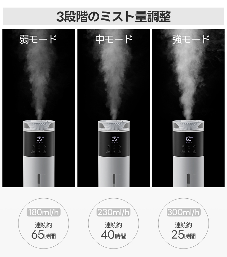 2026最新型 加湿器 大容量10L 3段階ミスト調節 湿度設定 UV除菌 空気浄化 アロマ対応 上から給水 65H連続加湿 タイマー 静音 上部給水 オフィス 寝室 省エネ 関連画像4