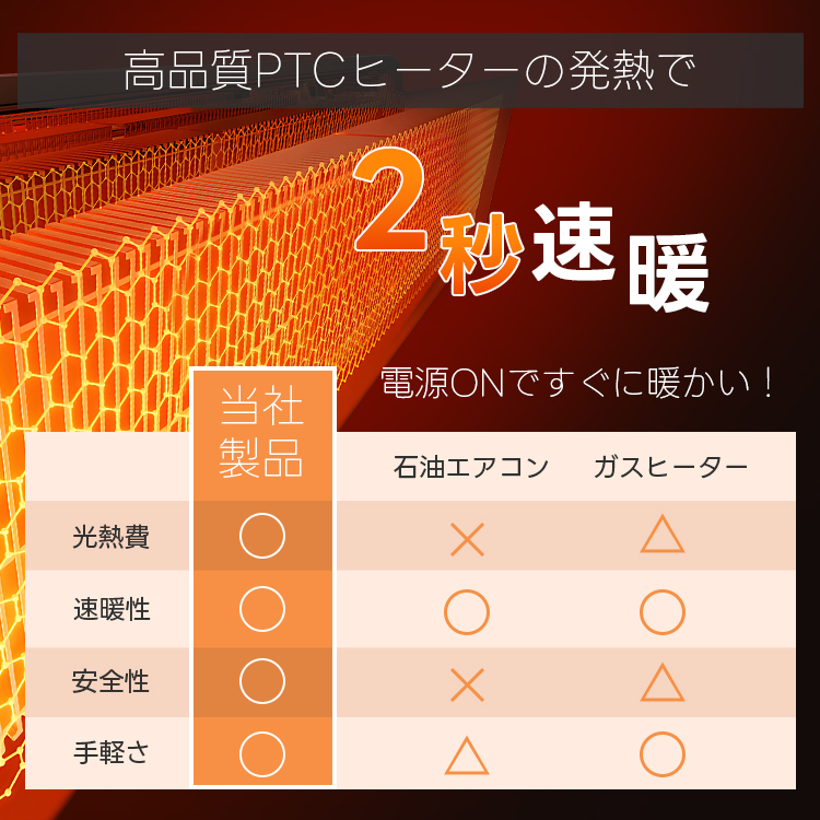 【加湿機能付き】2026年最新型 セラミックヒーター 電気ストーブ 2秒速暖 8W/800W/1200W 知能恒温 3段階切替 転倒オフ 省エネ 足元ヒーター 12畳対応 暖房器具 関連画像2