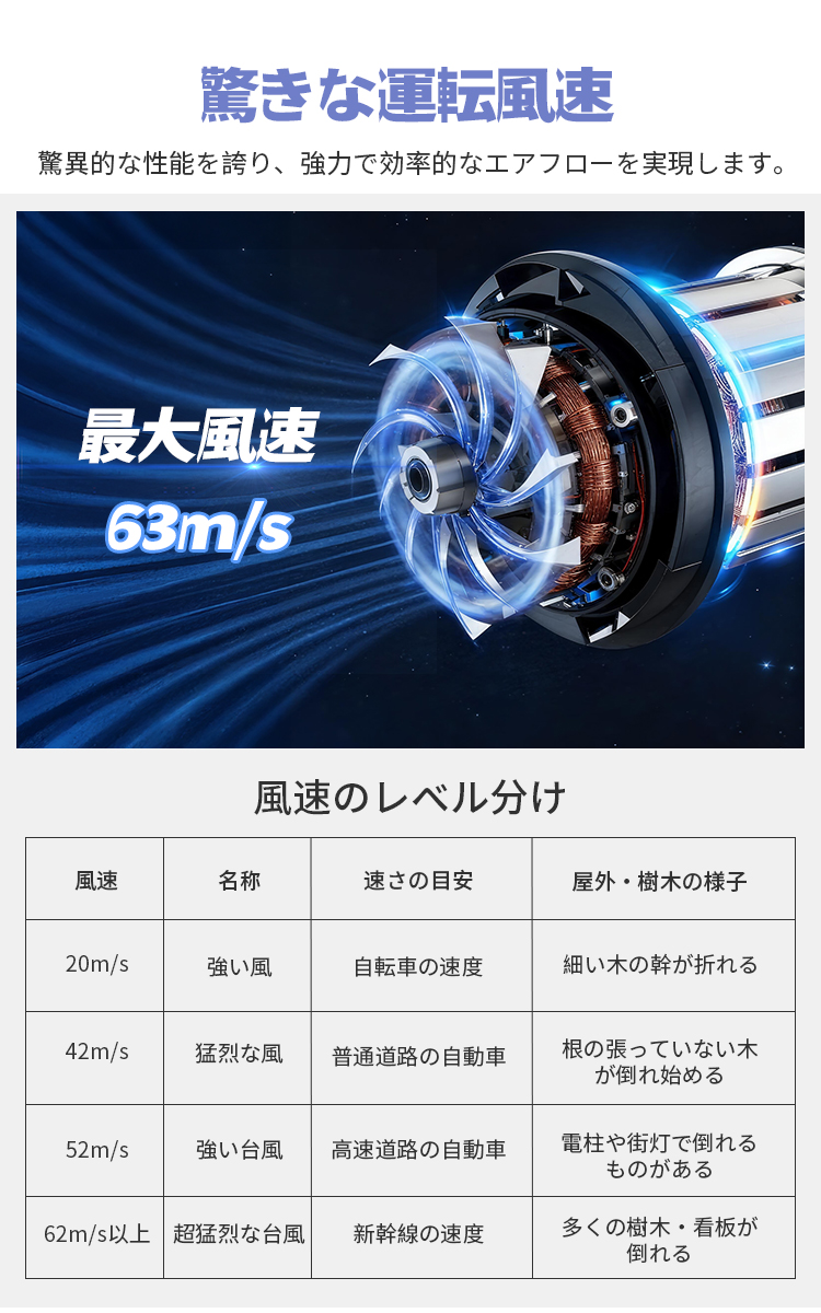 クーポンで3,893円！／【8000mAh・ 風速63m/s】エアダスター 電動