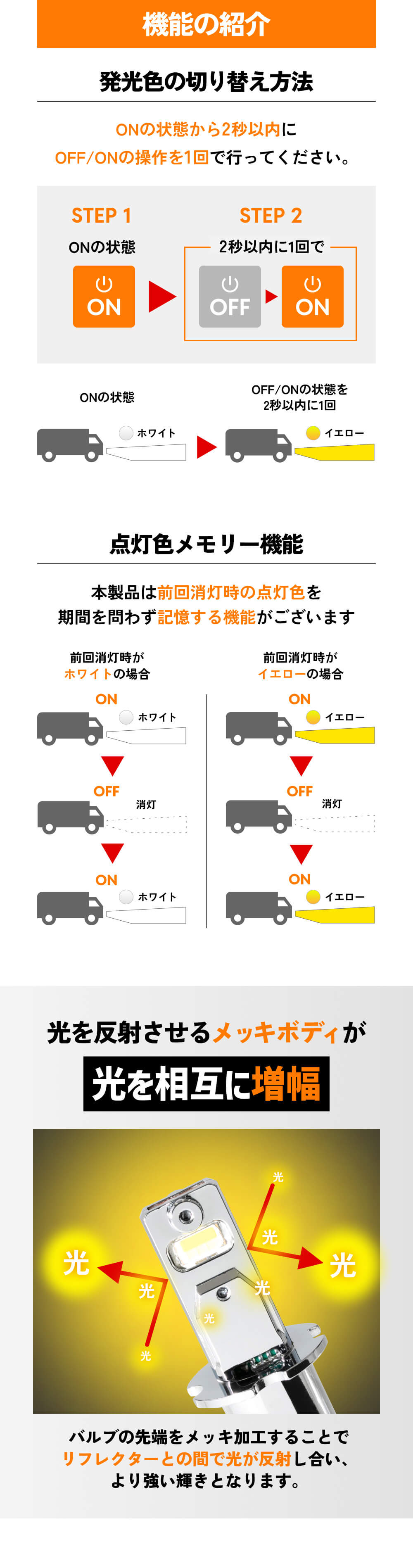 機能の紹介。発行職の切り替え方法。点灯色メモリー機能。光を反射させるメッキボディが光を相互に増幅。