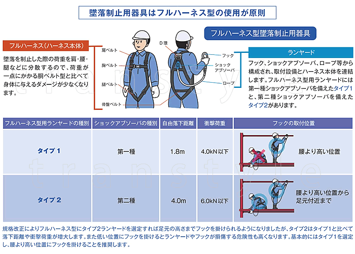 安全帯について