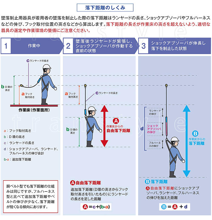 安全帯について