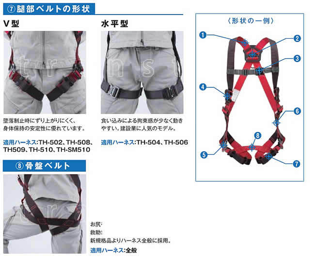 藤井電工ハーネス型安全帯