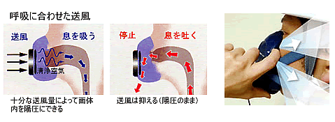 タニザワ 電動ファン付防じんマスク ST＃271V (5) フィルター 電池