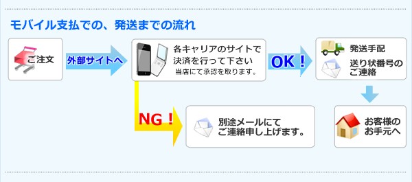 ご注文から発送の流れ