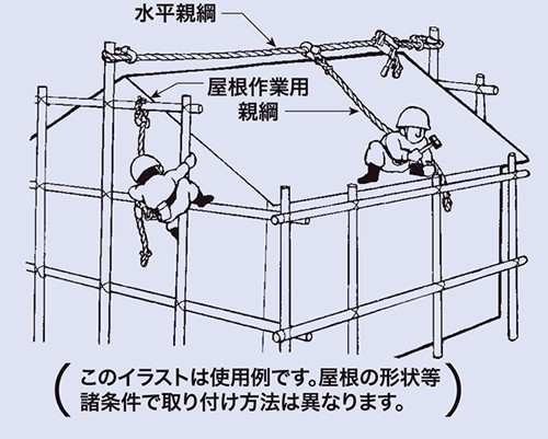 サンコー 屋根作業用親綱 RF-5m 【斜面/滑落防止/タイタン安全帯】