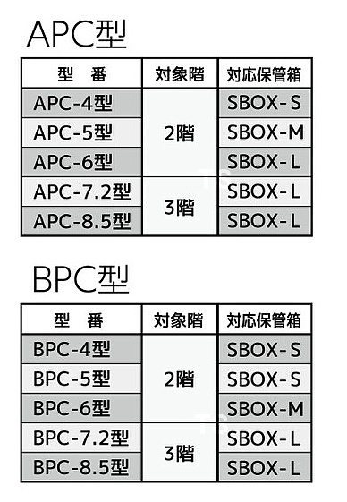 サンコー 避難はしご用保管箱 SBOX-S 小 スチール製 タイタン (APC-4 BPC-4 BPC-5用) 