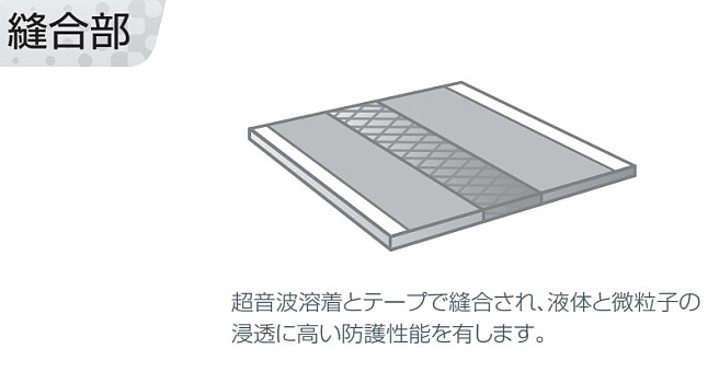 全身化学防護服 シゲマツ マイクロケム 5000 (1着) S〜2XLサイズ 重松