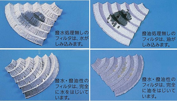 シゲマツ 重松 防塵マスク用フィルター U2W (2個1組) 粉塵 作業