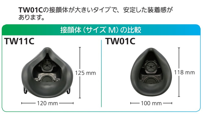 重松 防じん 防毒マスク 両方対応 TW11C