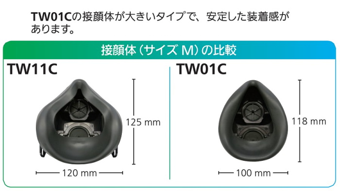 重松 防じん 防毒マスク 両方対応 TW11C Mサイズ シゲマツ 兼用
