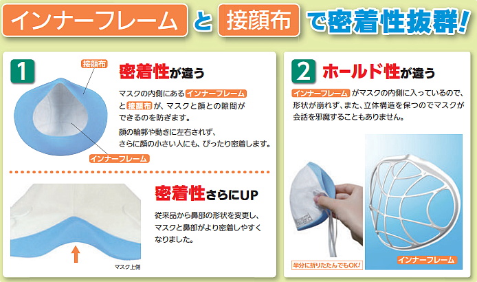 シゲマツ 重松 使い捨て式防塵マスク DD11-S2-DS2 (10枚入) 粉塵 医療