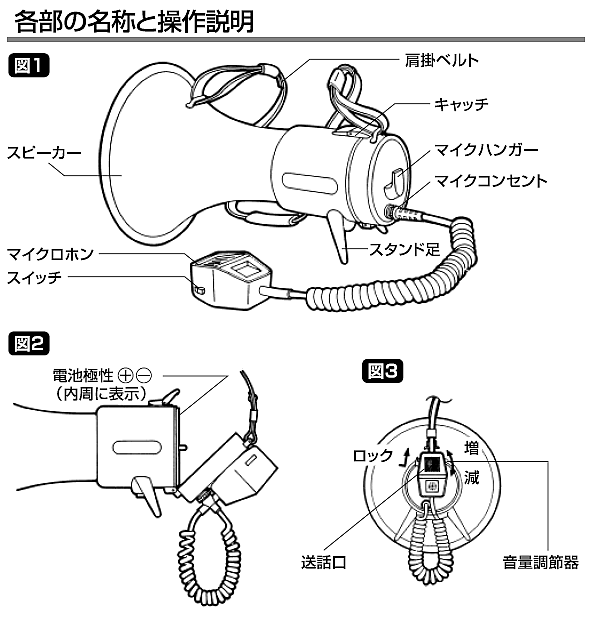UNI-PEX ユニペックス メガホン 拡声器 TRM-55A メタルホーン