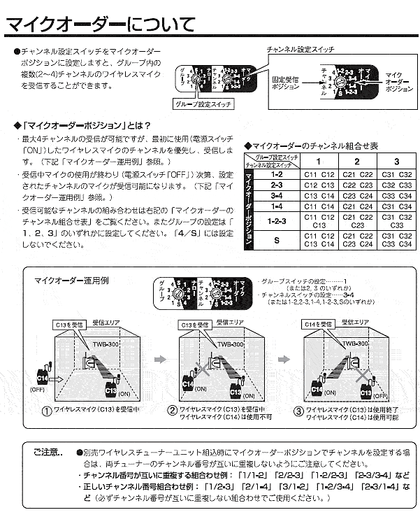 UNI-PEX（ユニペックス） 拡声器 TWB-300 スーパーワイヤレスメガホン