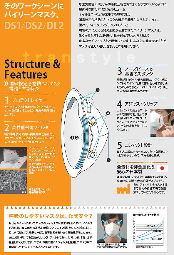 使い捨て式防塵マスク 日本バイリーン 【防じん/作業/工事/医療用/粉塵/PM2.5/花粉対策】