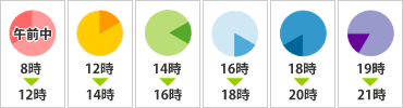 時間指定