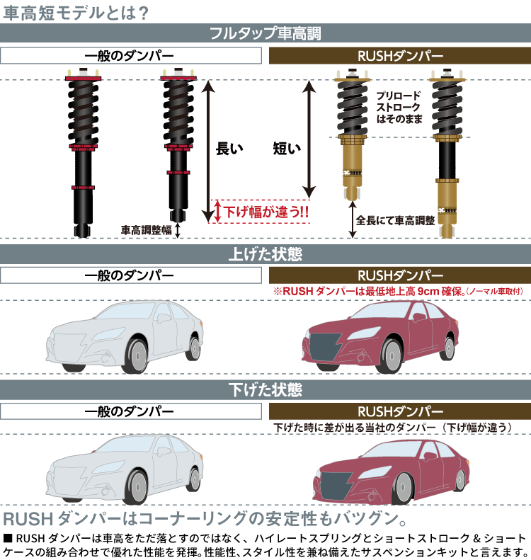 RUSH車高調 キューブ Z12 前期 後期 車高短 モデル フルタップ車高調